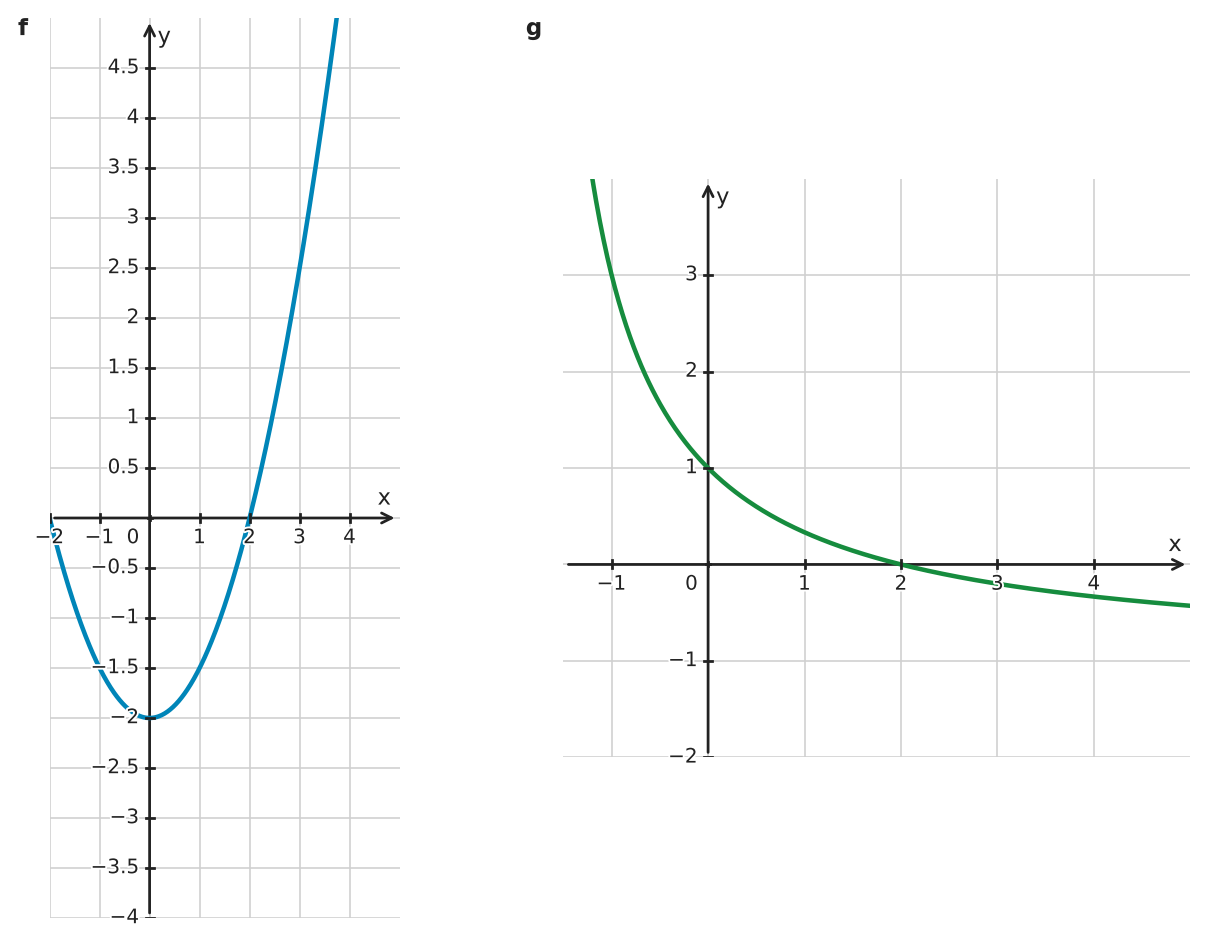 Figure for problem 532343
