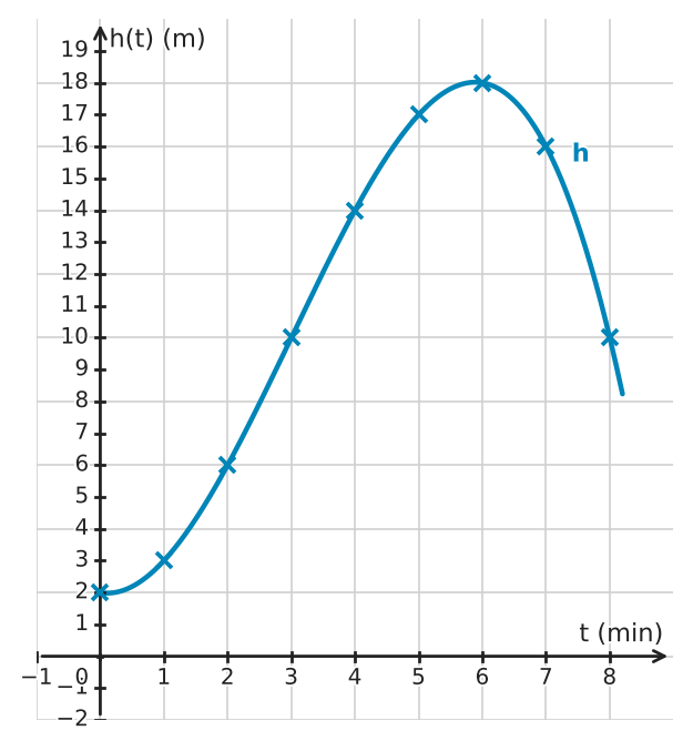 Figure for problem 532344