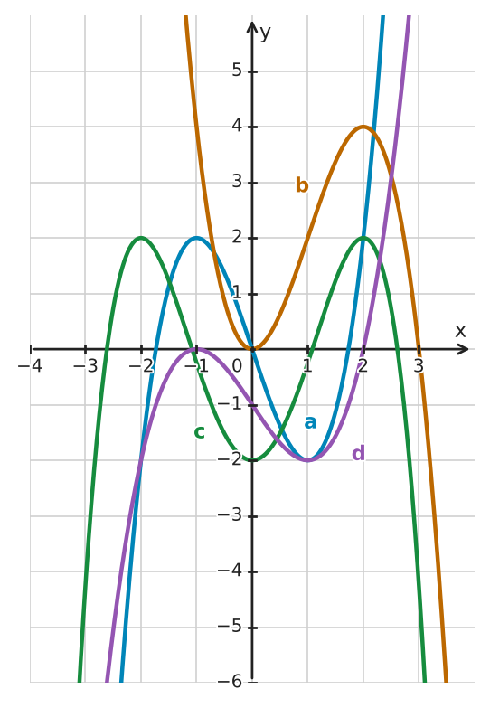 Figure for problem 532345