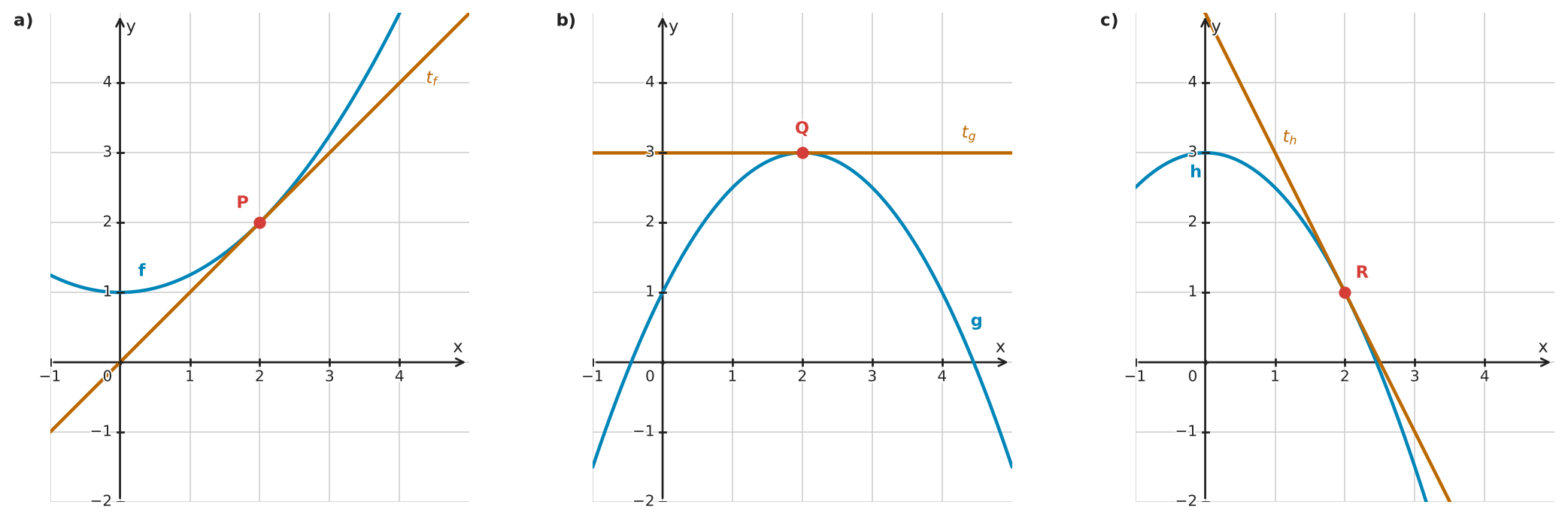 Figure for problem 532346