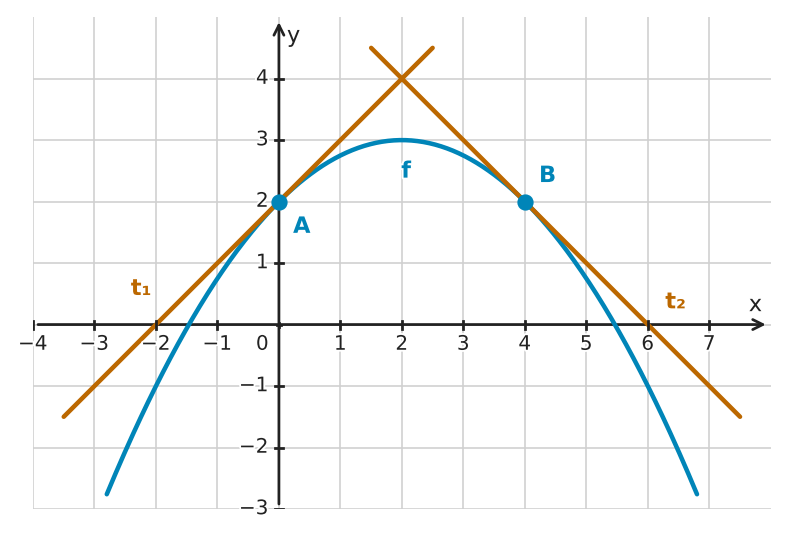 Figure for problem 532347
