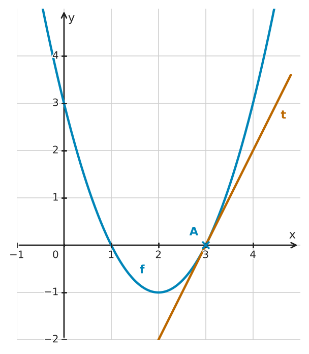 Figure for problem 532348