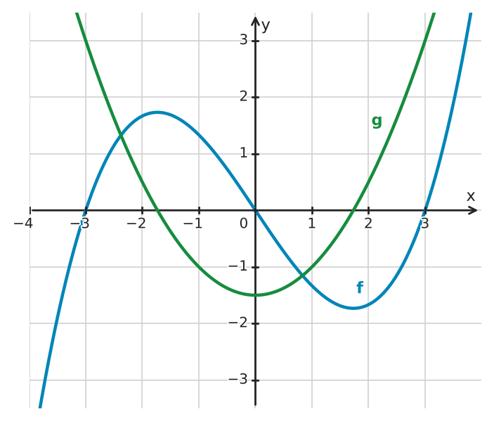 Figure for problem 532349