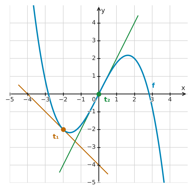 Figure for problem 532350