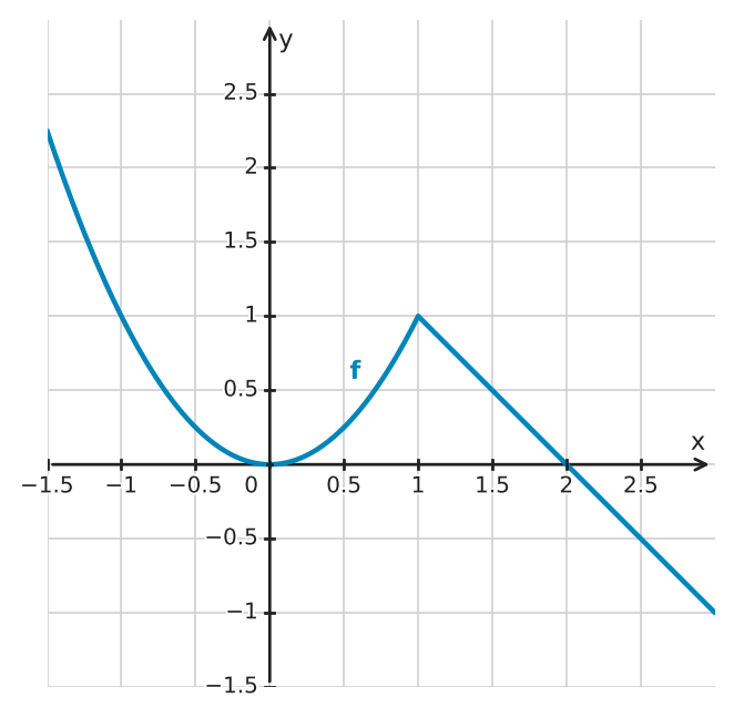 Figure for problem 532351