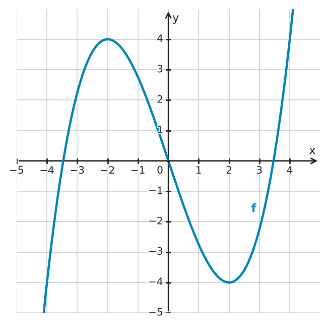 Figure for problem 532353