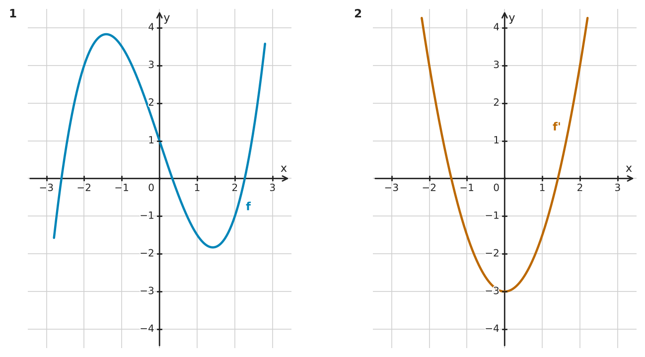 Figure for problem 532355