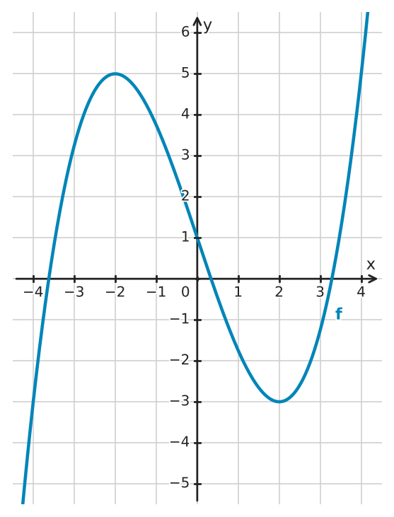 Figure for problem 532356