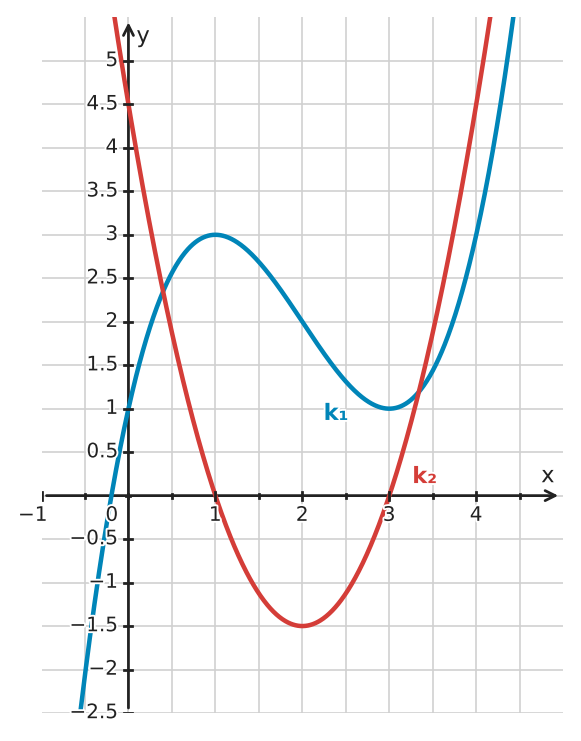 Figure for problem 532357