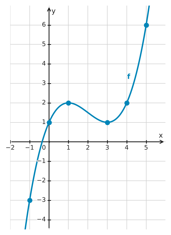 Figure for problem 532358