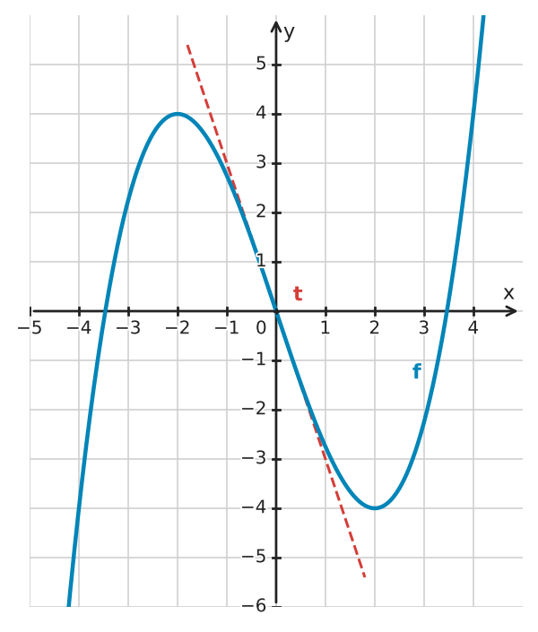 Figure for problem 532359