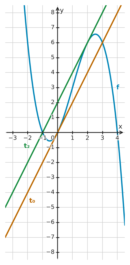 Figure for problem 532360