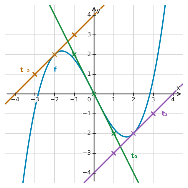 Figure for problem 532361