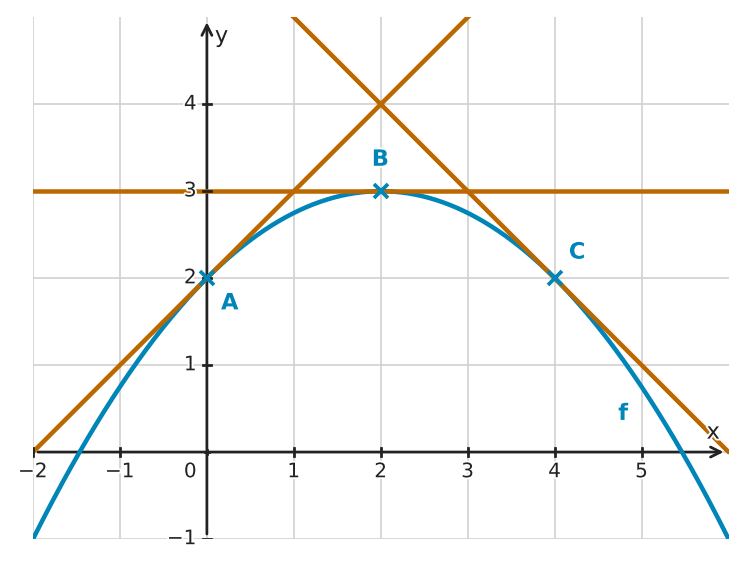 Figure for problem 532362
