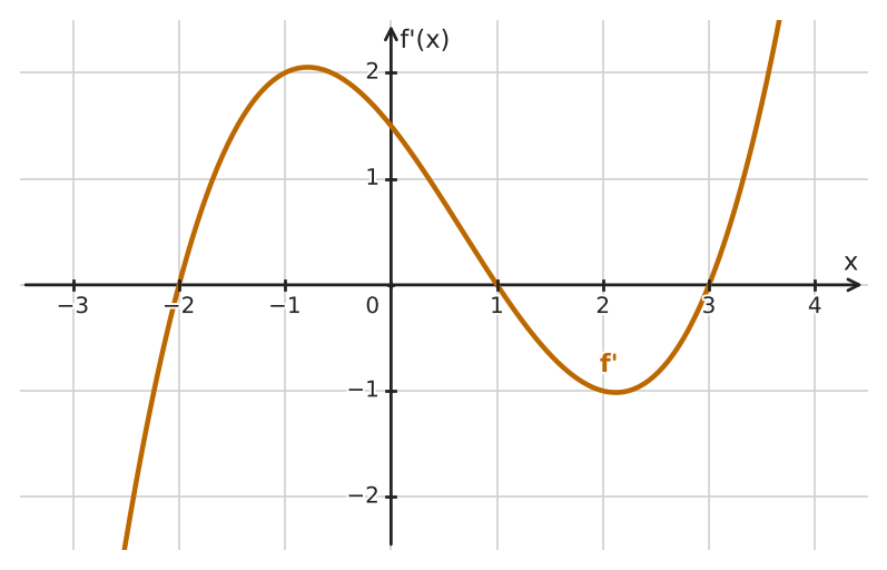 Figure for problem 532363