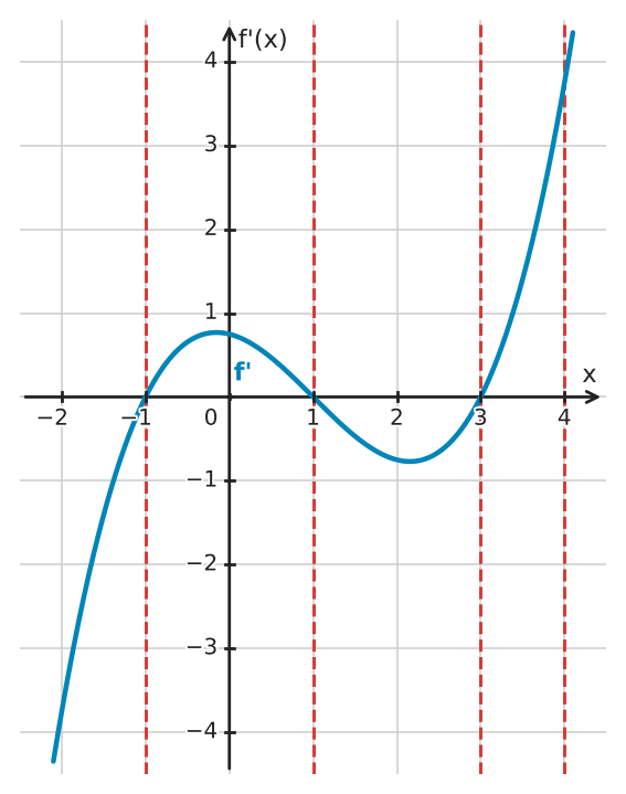 Figure for problem 532364