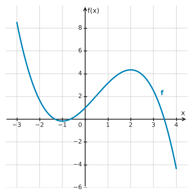 Figure for problem 532365
