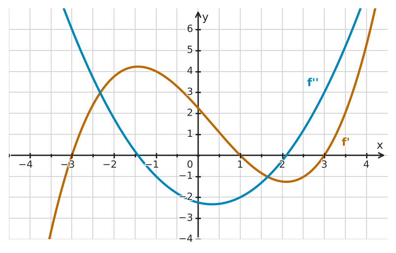 Figure for problem 532368