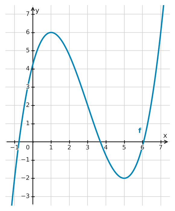 Figure for problem 532370