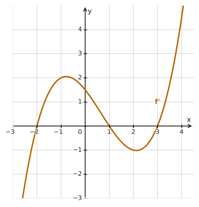 Figure for problem 532371