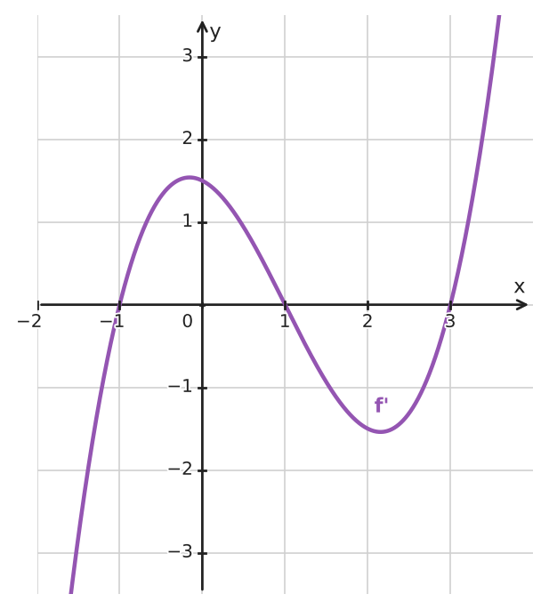 Figure for problem 532372