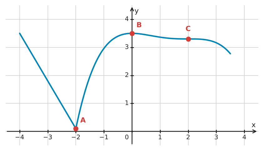 Figure for problem 532373