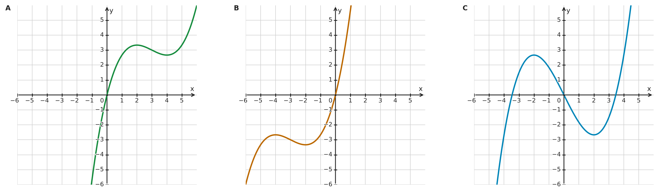 Figure for problem 532375
