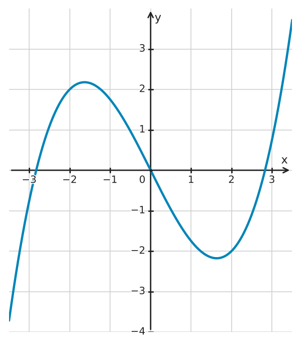Figure for problem 532377