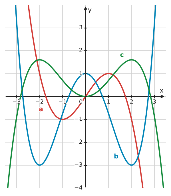 Figure for problem 532379
