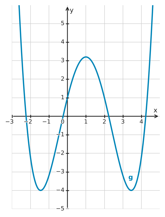 Figure for problem 532380