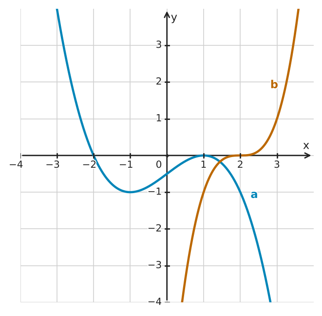 Figure for problem 532381