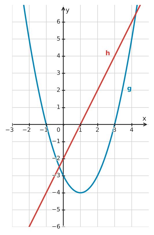 Figure for problem 532382