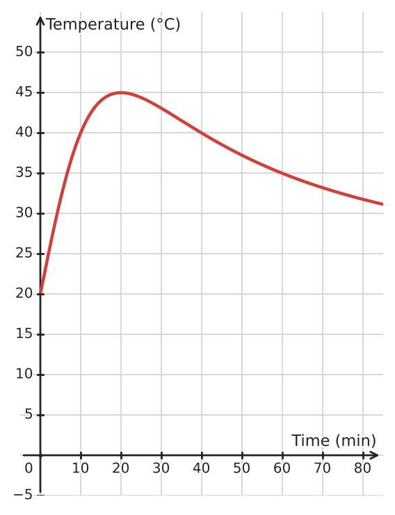 Figure for problem 532383