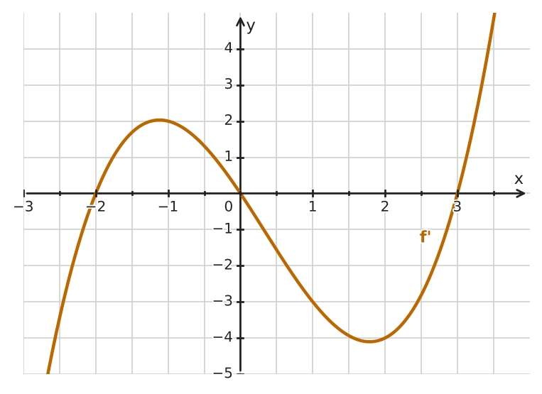 Figure for problem 532384
