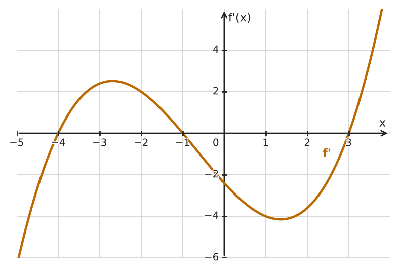 Figure for problem 532388