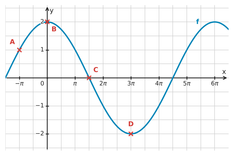 Figure for problem 532394