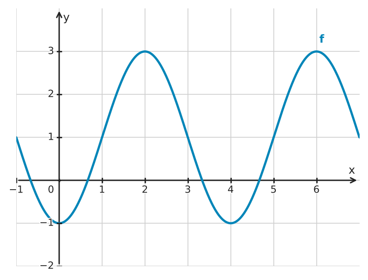 Figure for problem 532398