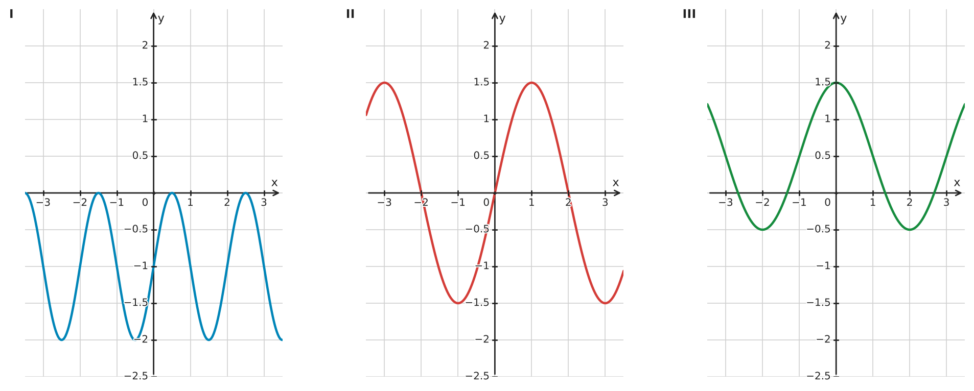 Figure for problem 532400