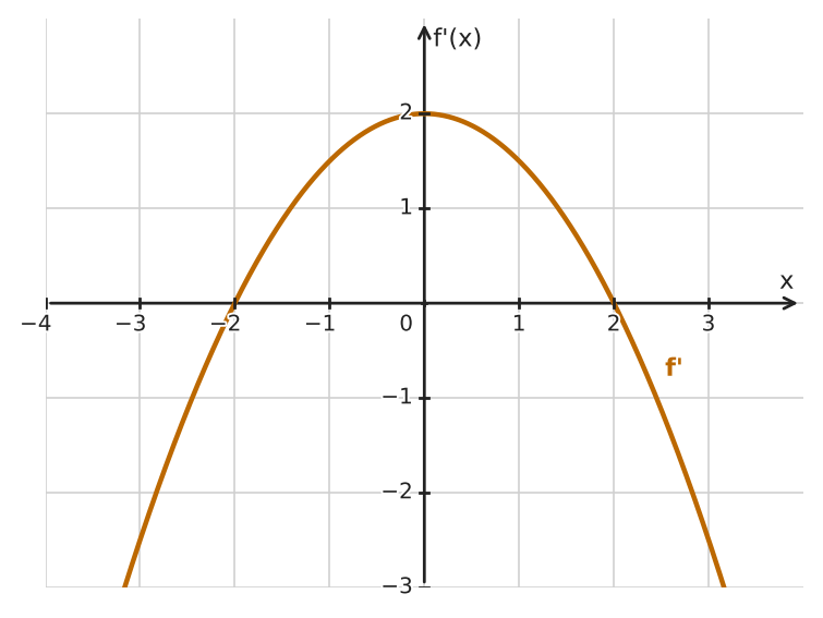 Figure for problem 532402