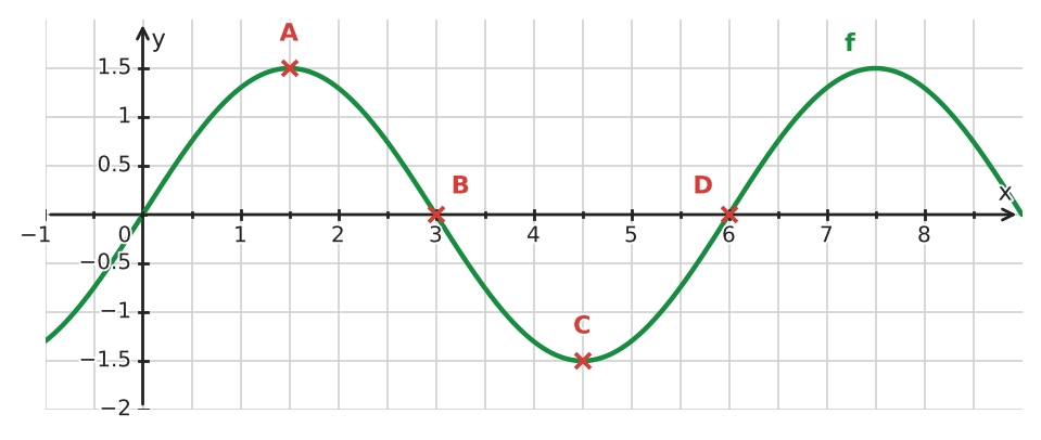 Figure for problem 532403