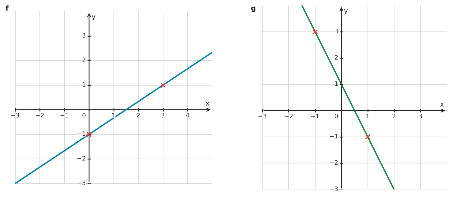 Figure for problem 532406