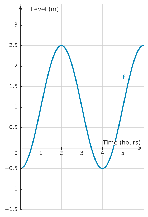 Figure for problem 532408