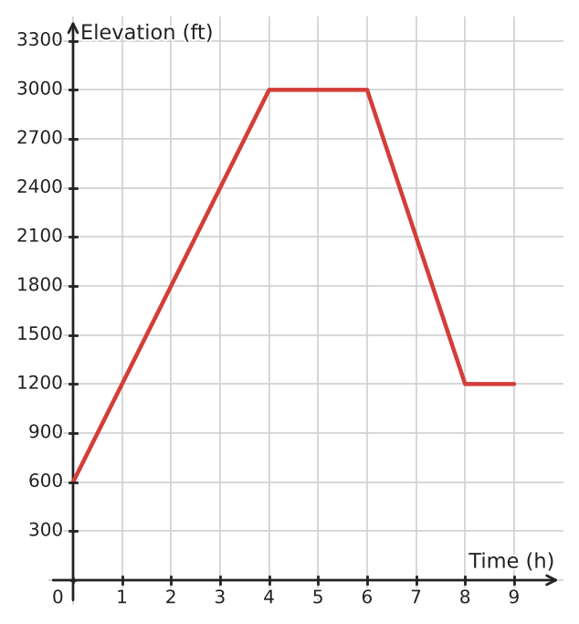 Figure for problem 532409
