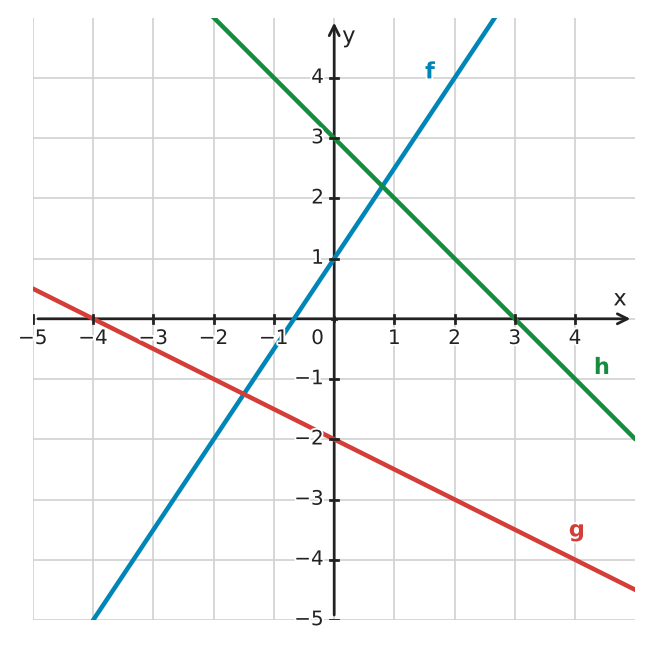 Figure for problem 532410