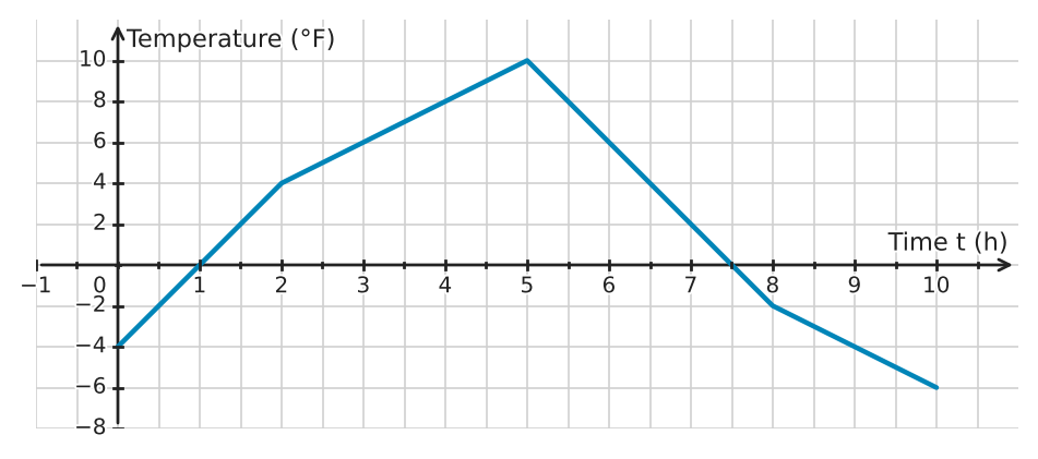 Figure for problem 532413