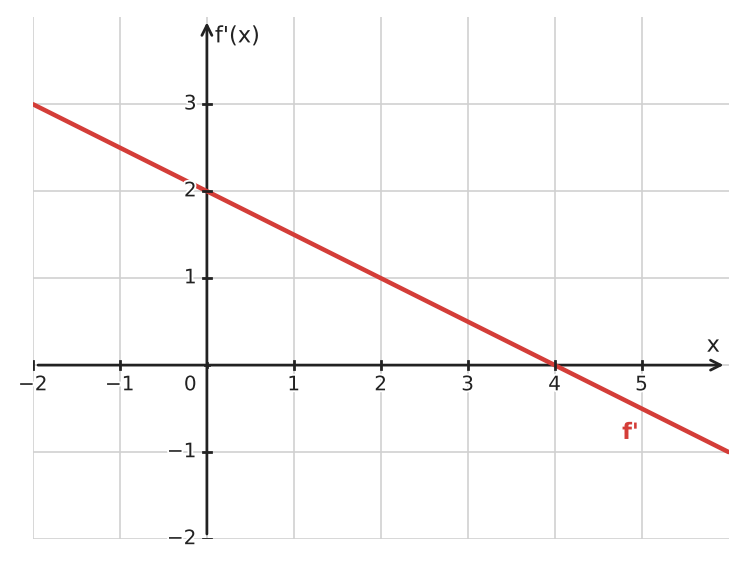 Figure for problem 532414