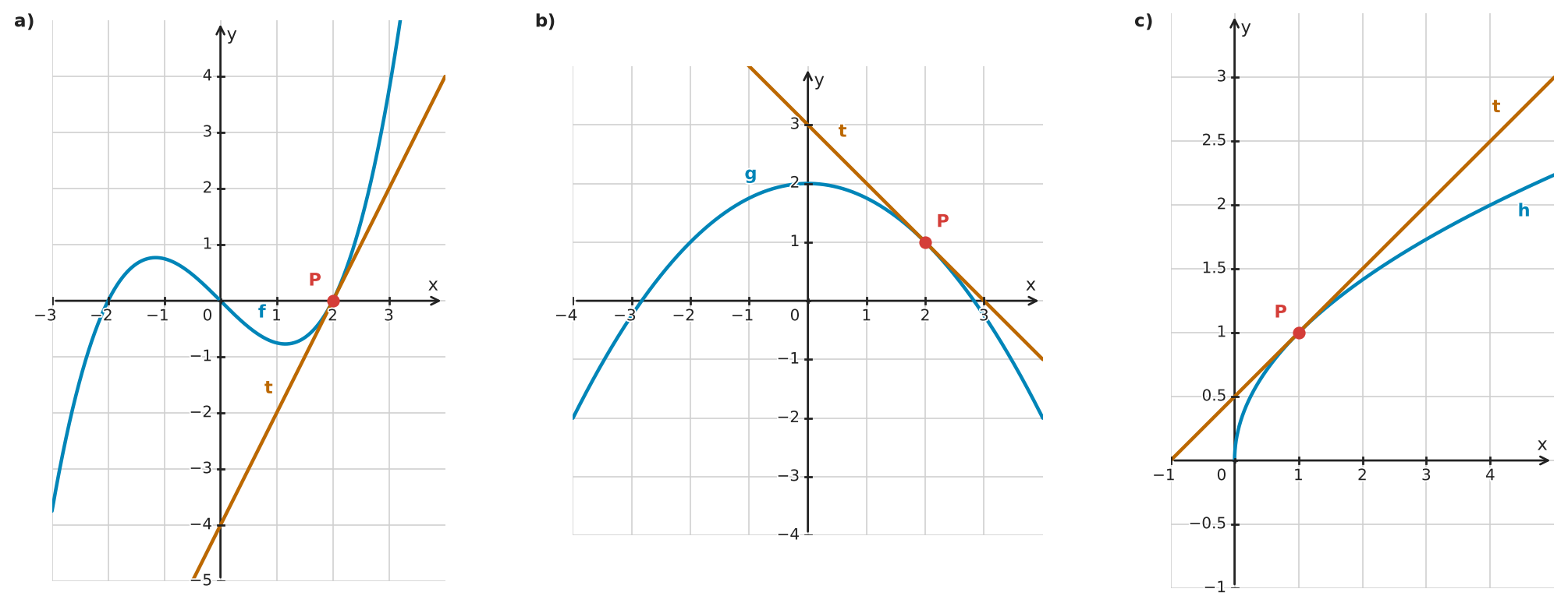 Figure for problem 532415