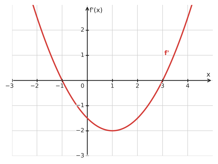 Figure for problem 532417