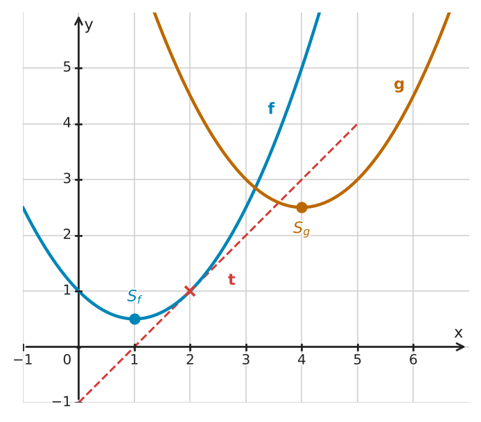 Figure for problem 532419