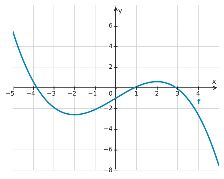 Figure for problem 532422